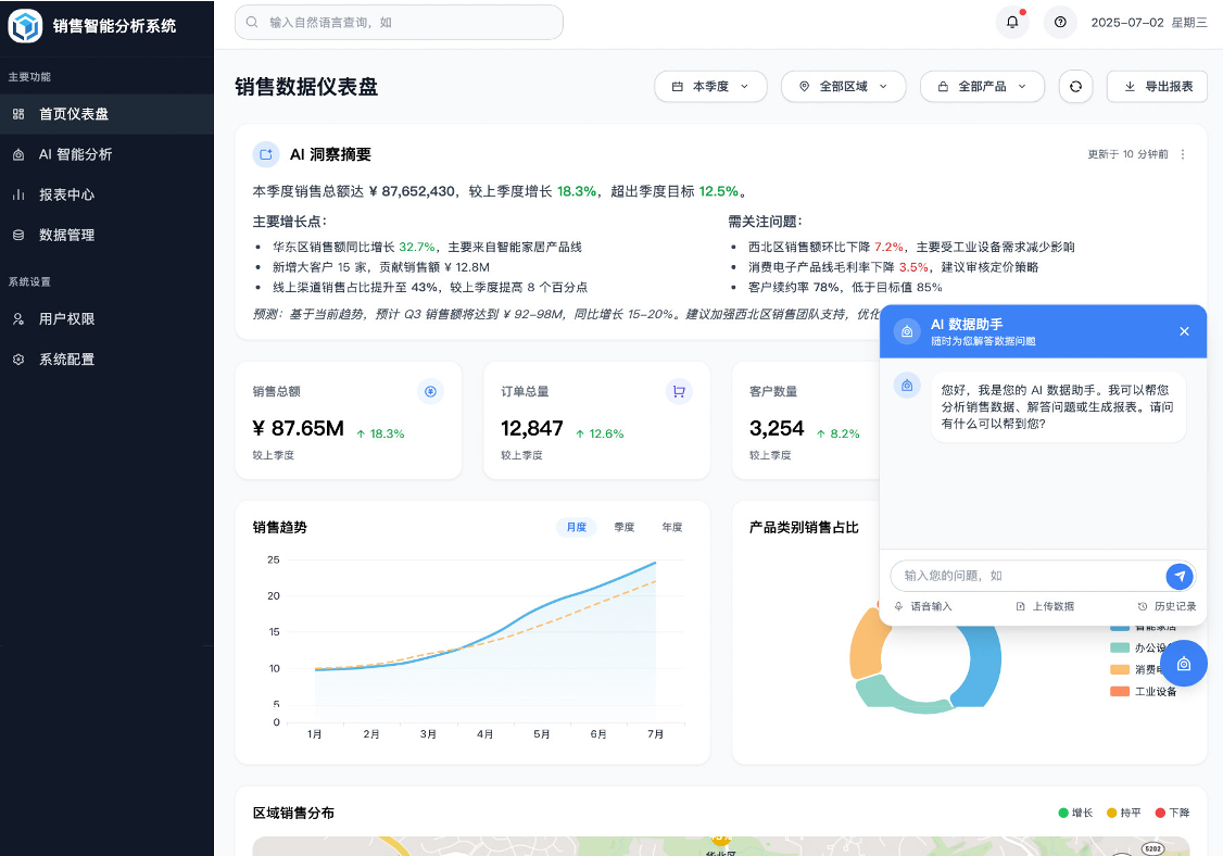 AI 数据分析报表界面
