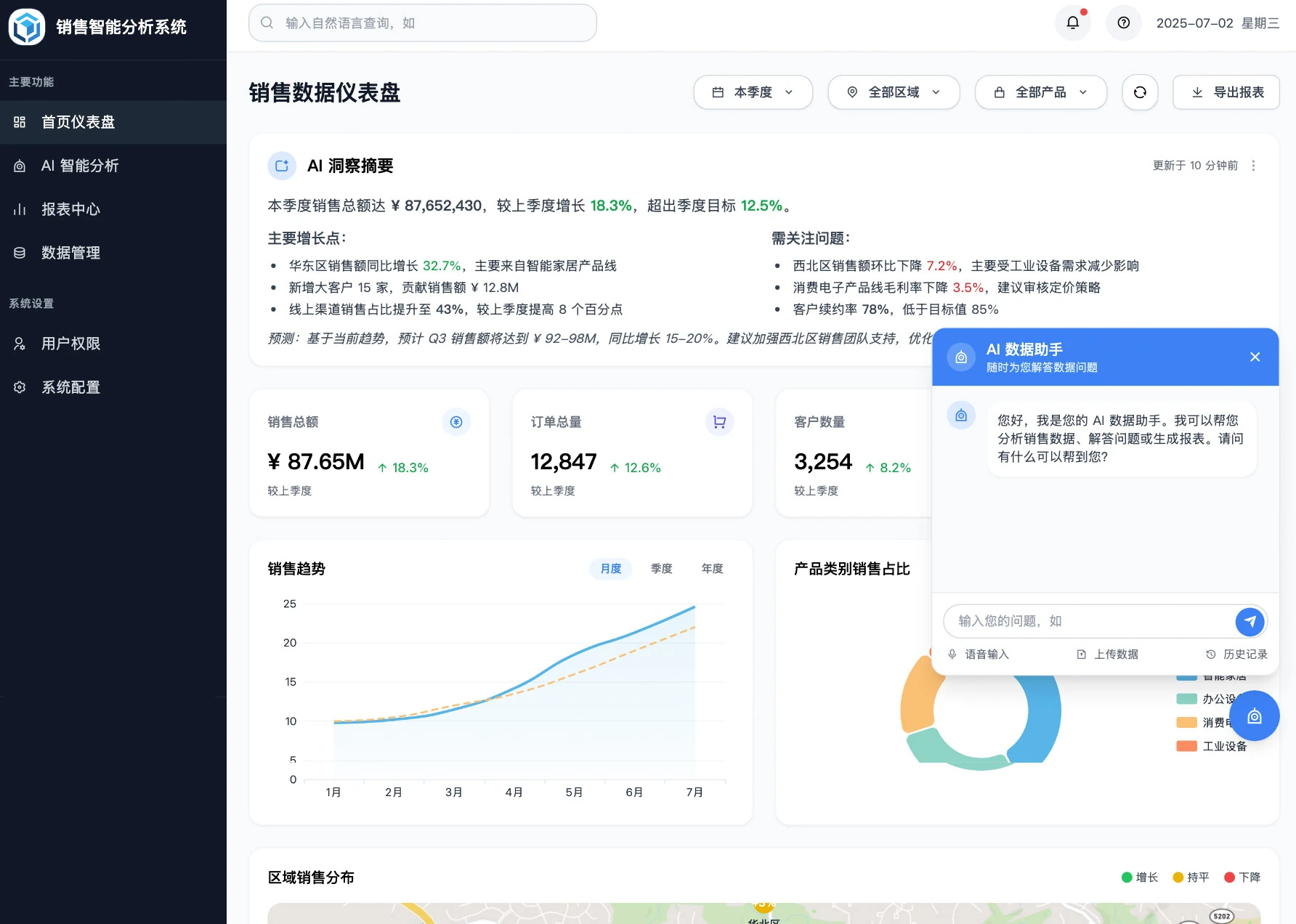 自然语言问数与经营分析界面