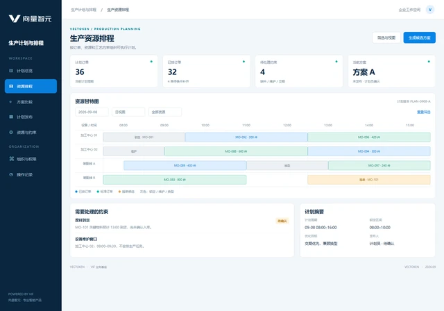 Production resource schedule