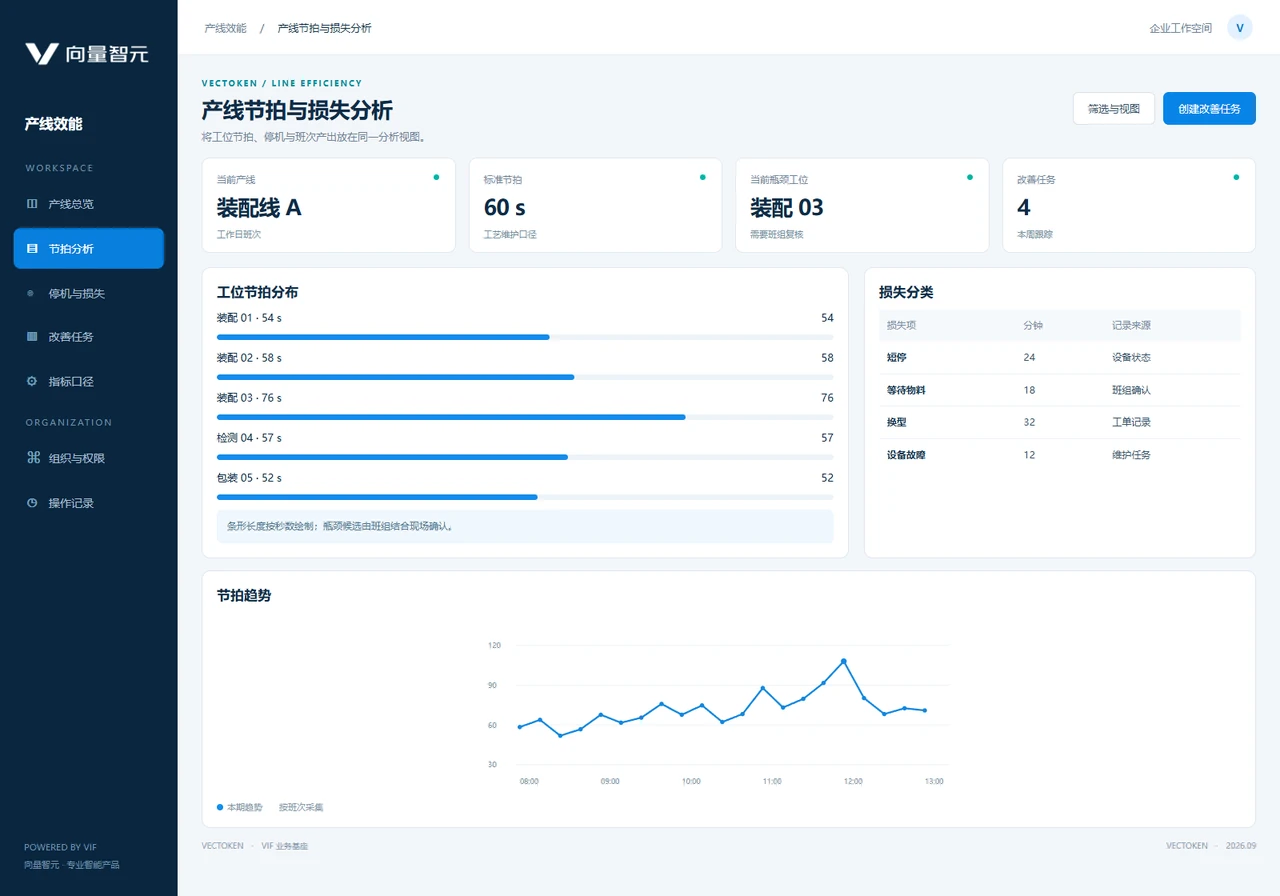 产线节拍与损失分析