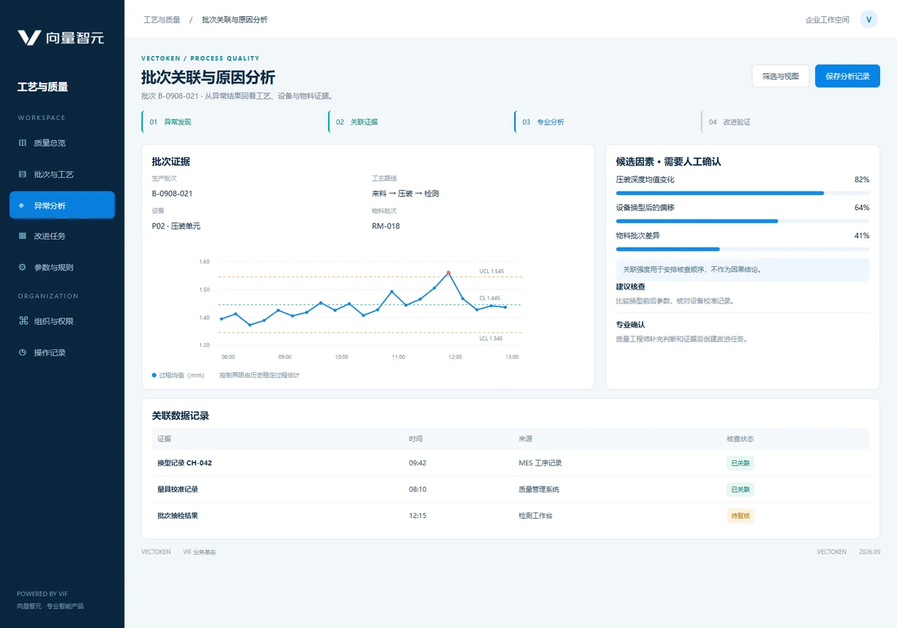 批次关联与原因分析
