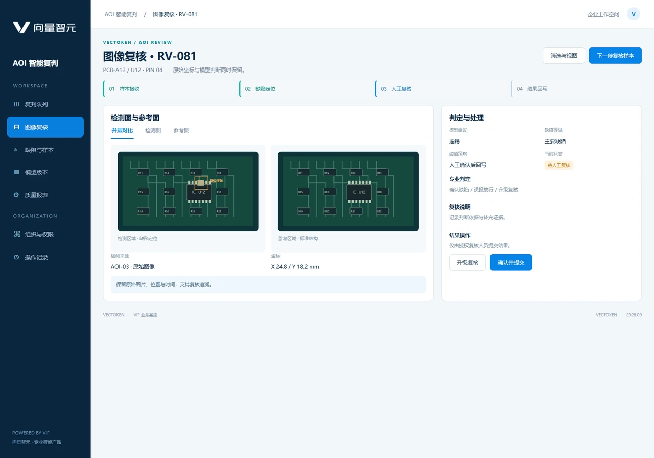 图像复核 · RV-081