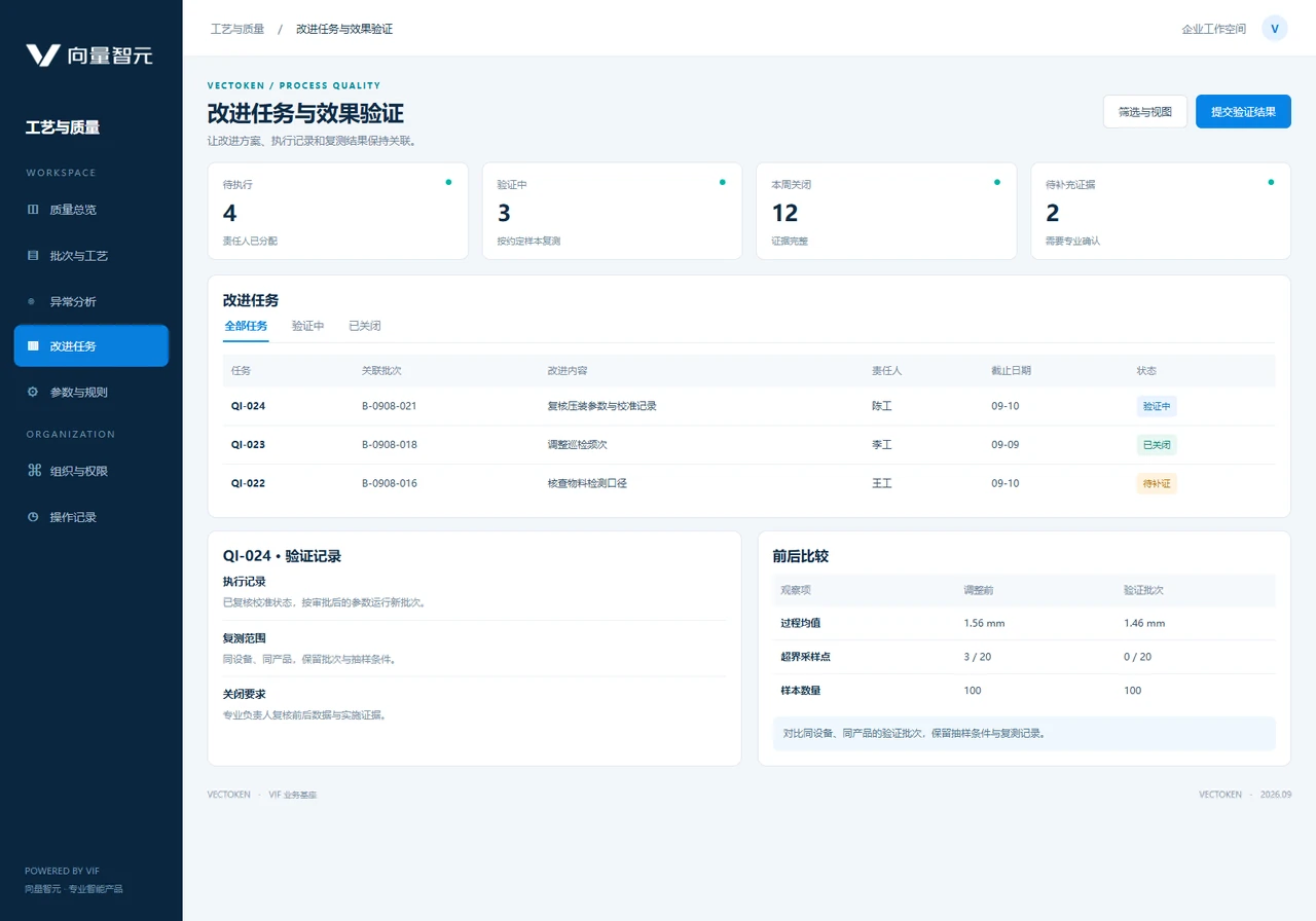 改进任务与效果验证