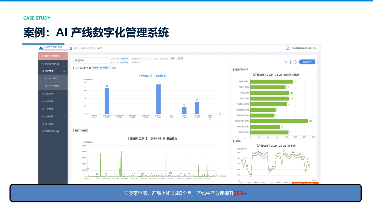 产线节拍、工位与线平衡