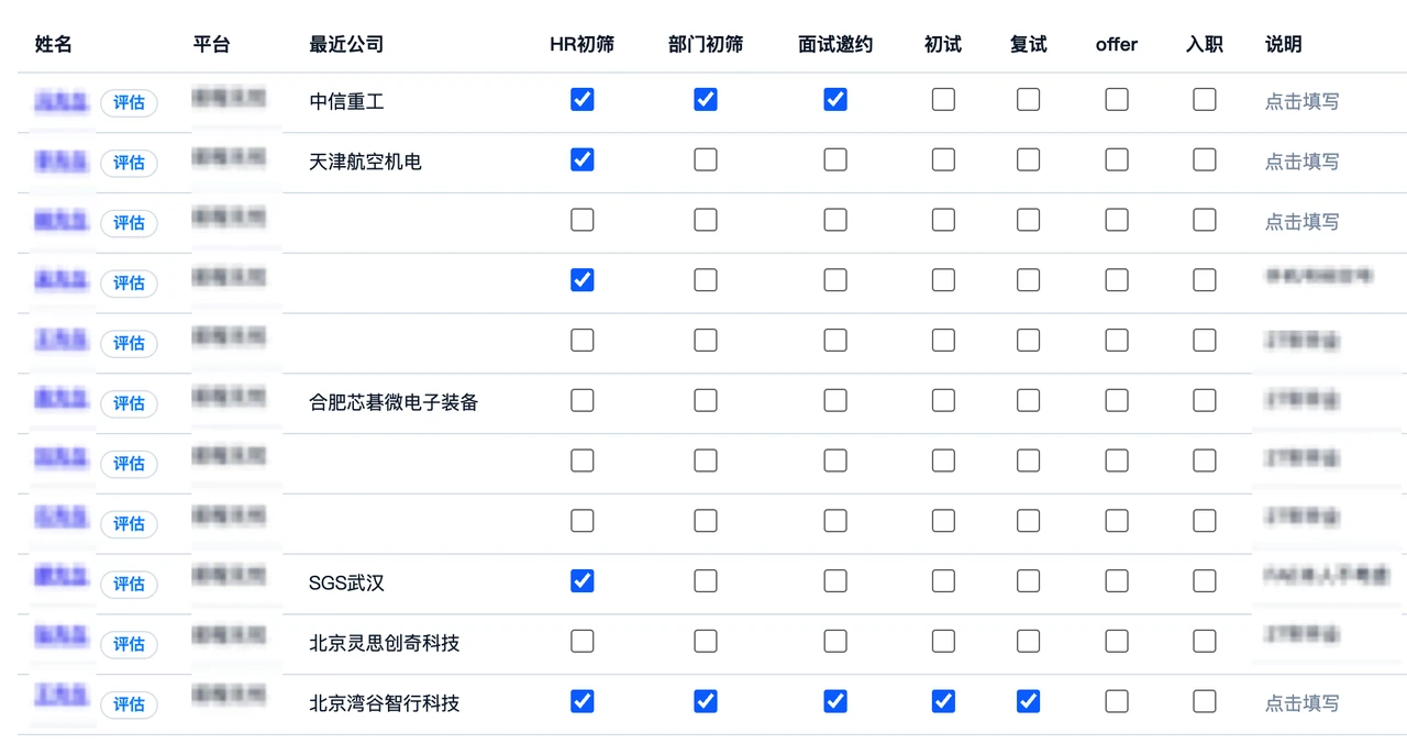 招聘进度与协作管理