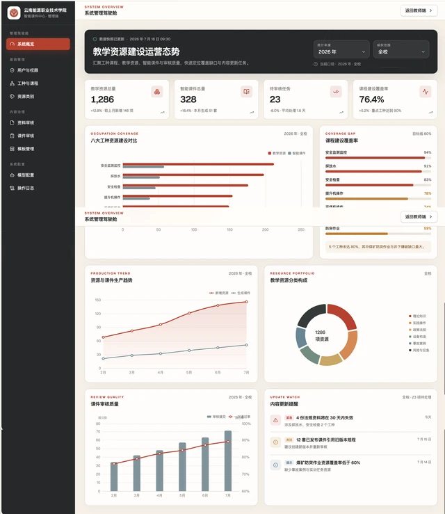 Teaching resource and operations dashboard