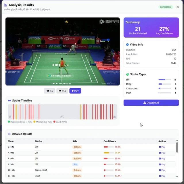 Sports movement analysis and replay