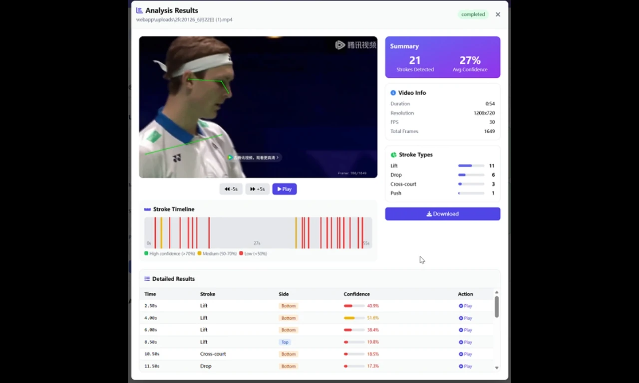 Training movement metrics and comparison